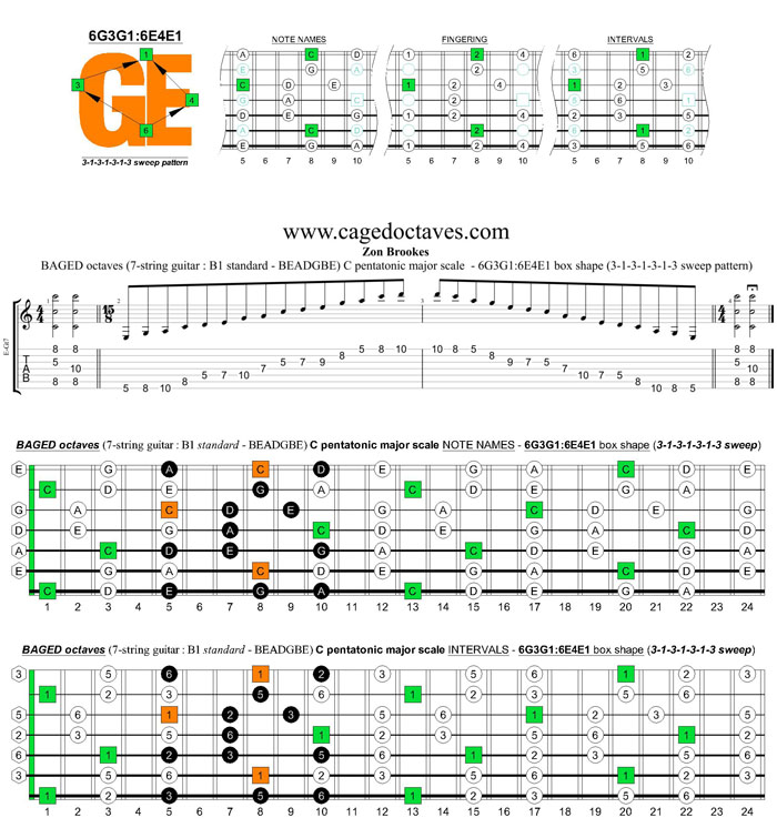 BAGED octaves C pentatonic major scale (7-string guitar : B1 standard - BEADGBE) - 6G3G1:6E4E1 box shape (3131313 sweep pattern)